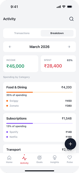 FlowFund reports screen